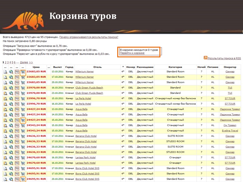 Корзина туров